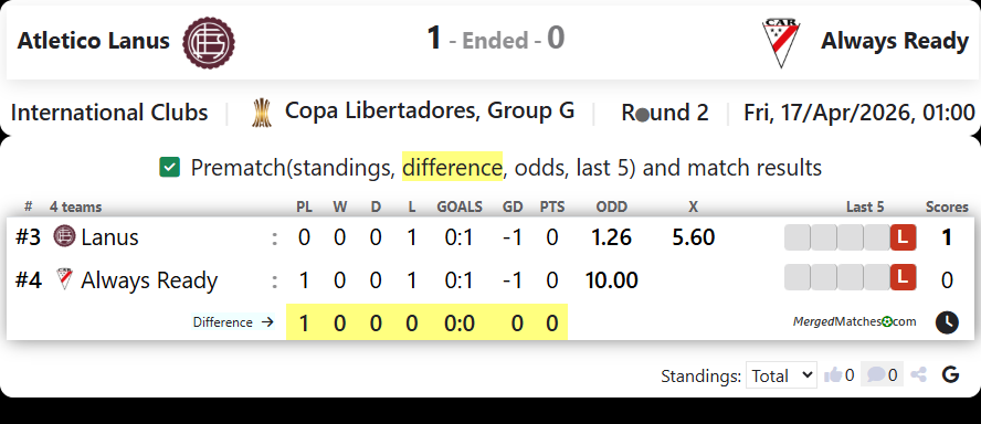 Atletico Lanus Vs Always Ready screenshot