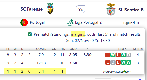 SC Farense Vs SL Benfica B screenshot