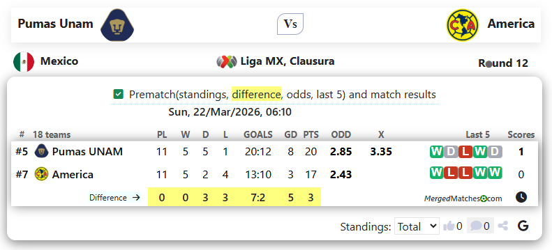 Pumas Unam Vs America screenshot