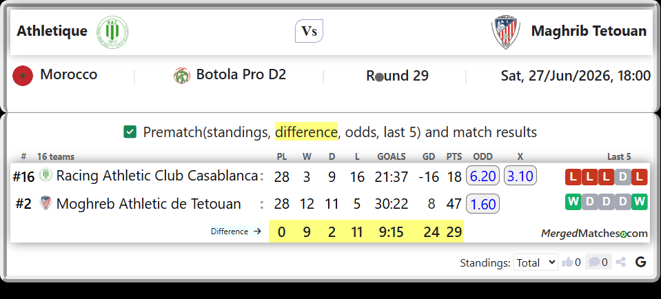 Racing Athletic Club Casablanca Vs Moghreb Athletic de Tetouan screenshot