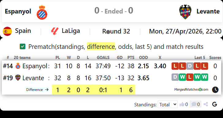 Espanyol Vs Levante screenshot