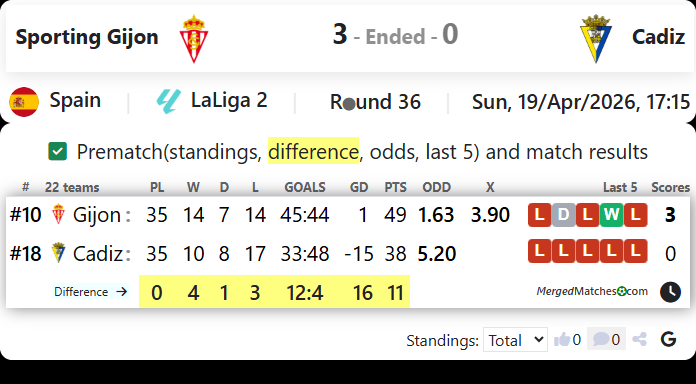 Sporting Gijon Vs Cadiz screenshot