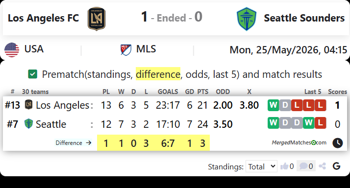 Los Angeles FC Vs Seattle Sounders screenshot