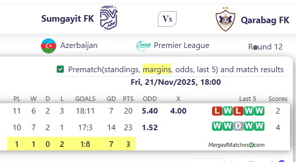 Sumgayit FK Vs Qarabag FK screenshot