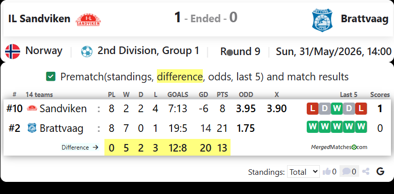 IL Sandviken Vs Brattvaag screenshot