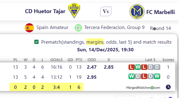 CD Huetor Tajar Vs FC Marbelli screenshot