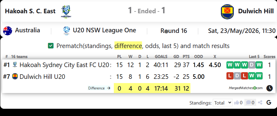 Hakoah Sydney City East FC Vs Dulwich Hill screenshot
