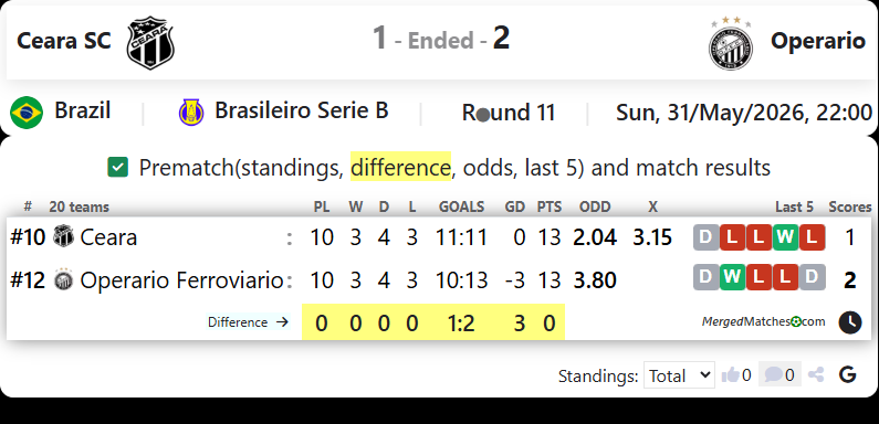 Ceara SC CE Vs Operario Ferroviario EC PR screenshot