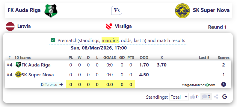 FK Auda Riga Vs SK Super Nova screenshot