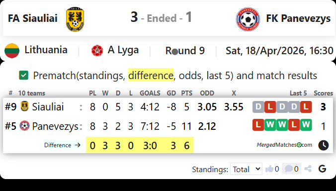 FA Siauliai Vs FK Panevezys screenshot
