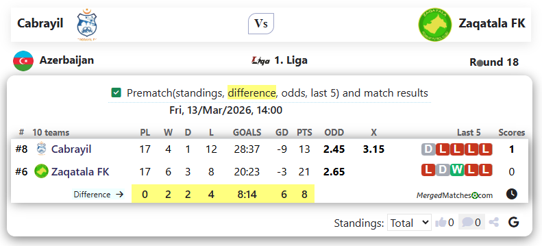 Cabrayil Vs Zaqatala FK screenshot