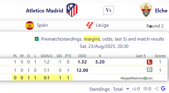 Atletico Madrid Vs Elche screenshot