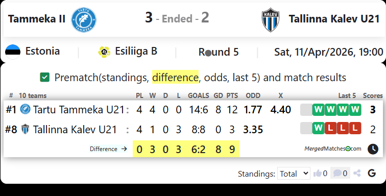 Tammeka II Vs Tallinna Kalev U21 screenshot
