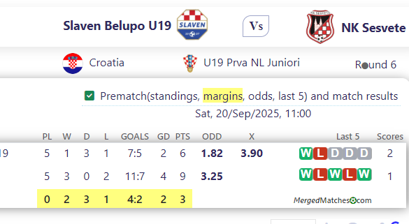 Slaven Belupo U19 Vs NK Sesvete screenshot