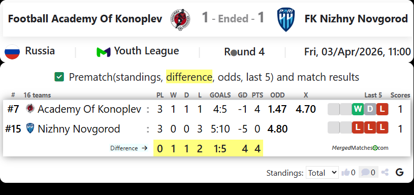Football Academy Of Konoplev Vs FK Nizhny Novgorod screenshot