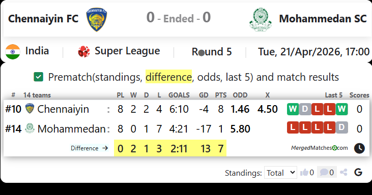 Chennaiyin FC Vs Mohammedan SC screenshot