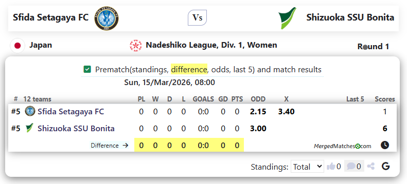 Sfida Setagaya FC Vs Shizuoka SSU Bonita screenshot