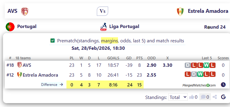 AVS Vs Estrela Amadora screenshot