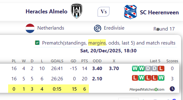 Heracles Almelo Vs SC Heerenveen screenshot