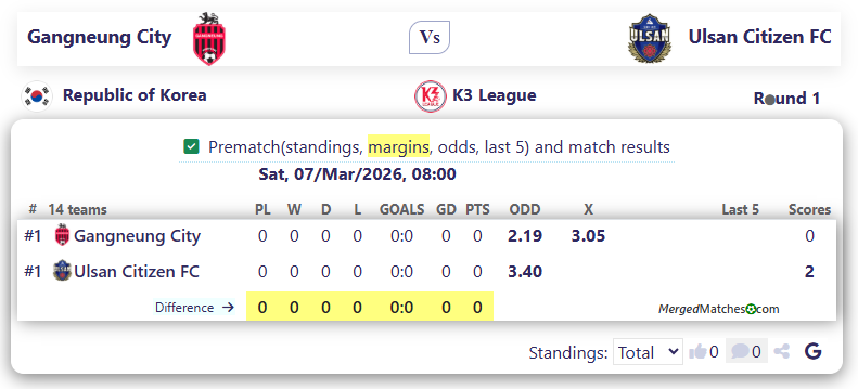 Gangneung Citizen FC Vs Ulsan Citizen FC screenshot