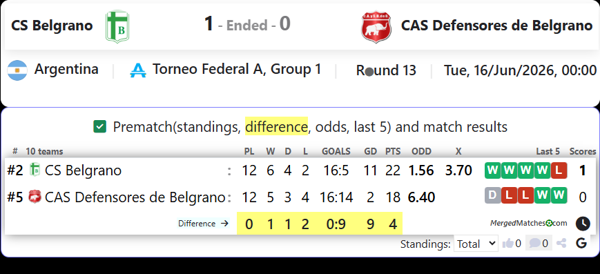 CS Belgrano Vs CAS Defensores de Belgrano screenshot