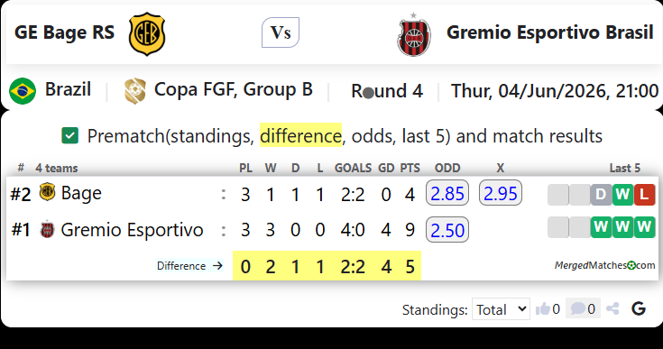 GE Bage RS Vs Gremio Esportivo Brasil screenshot