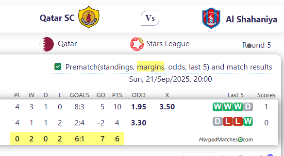 Qatar SC Vs Al Shahaniya screenshot