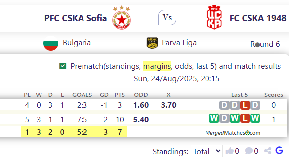 PFC CSKA Sofia Vs FC CSKA 1948 screenshot