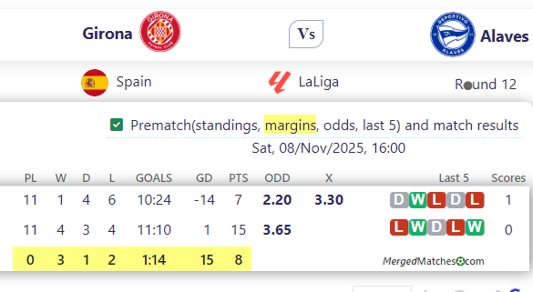 Girona Vs Alaves screenshot