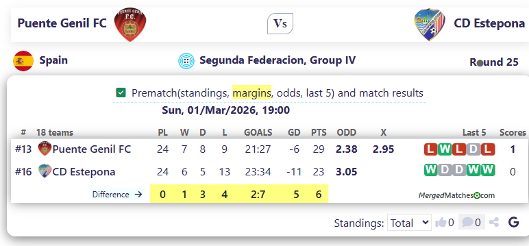 Puente Genil FC Vs CD Estepona screenshot