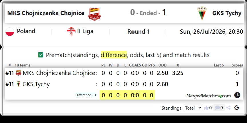 MKS Chojniczanka Chojnice Vs GKS Tychy screenshot