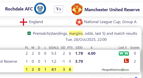 Rochdale AFC Vs Manchester United FC screenshot
