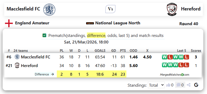 Macclesfield FC Vs Hereford screenshot