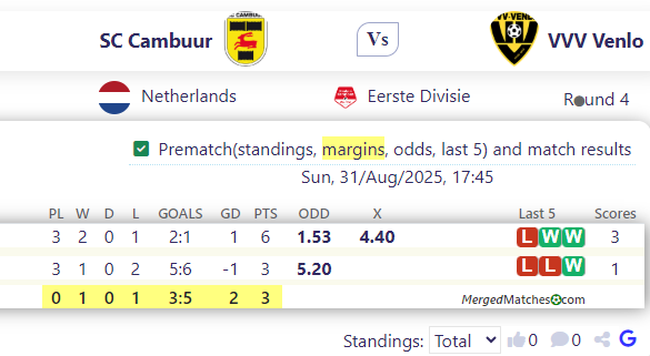 SC Cambuur Vs VVV Venlo screenshot