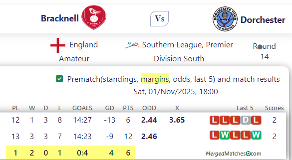 Bracknell Vs Dorchester screenshot