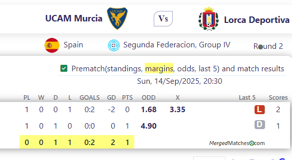 UCAM Murcia Vs Lorca Deportiva screenshot