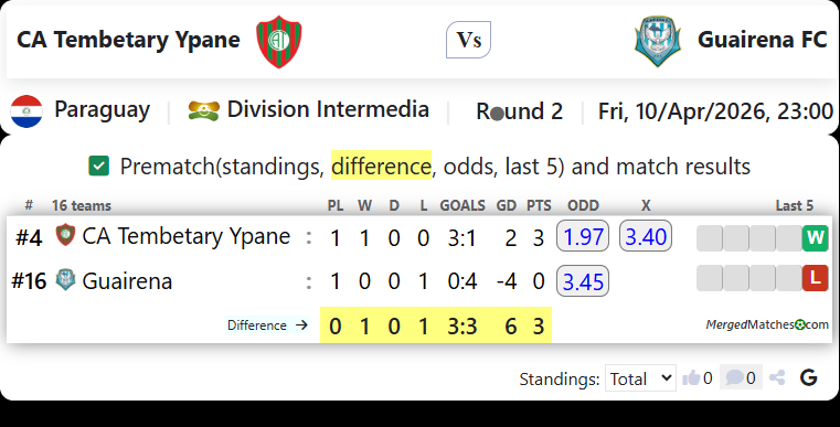 CA Tembetary Ypane Vs Guairena FC screenshot