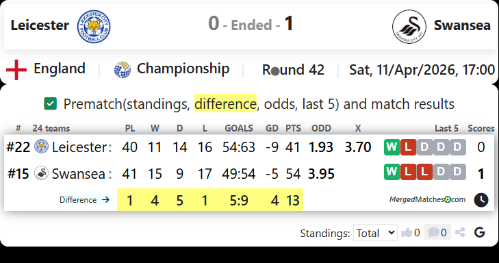 Leicester Vs Swansea screenshot