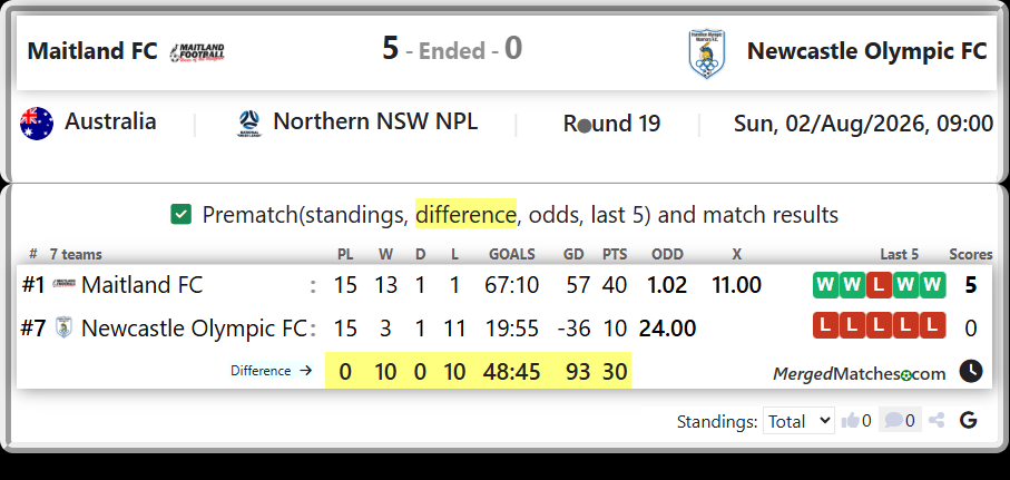 Maitland FC Vs Newcastle Olympic FC screenshot
