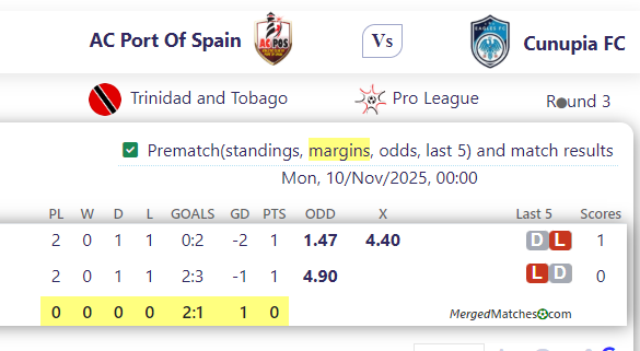 AC Port Of Spain Vs Cunupia FC screenshot