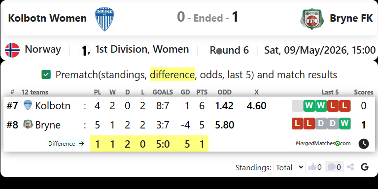 Kolbotn Vs Bryne FK screenshot