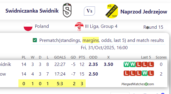 Swidniczanka Swidnik Vs Naprzod Jedrzejow screenshot