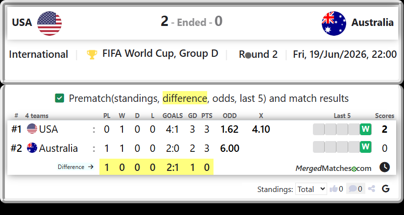 USA Vs Australia screenshot