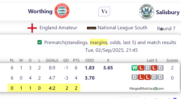 Worthing Vs Salisbury screenshot