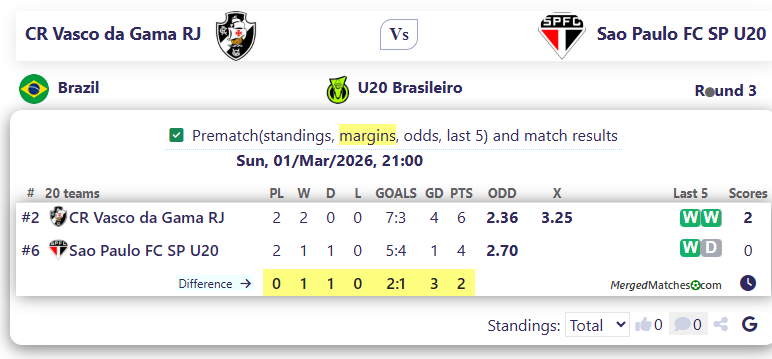 CR Vasco da Gama RJ Vs Sao Paulo FC SP U20 screenshot
