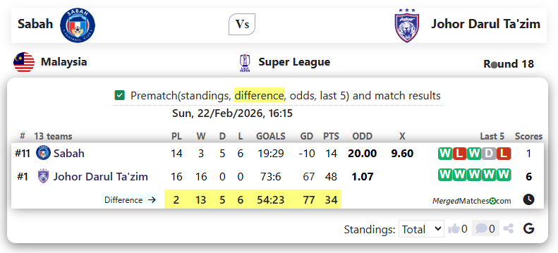 Sabah Vs Johor Darul Ta'zim screenshot