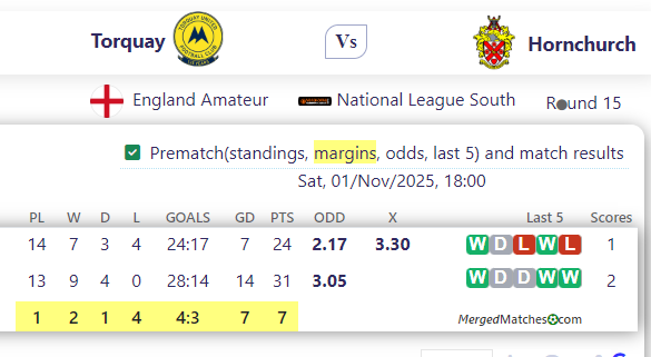 Torquay Vs Hornchurch screenshot