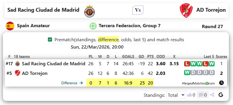 Sad Racing Ciudad de Madrid Vs AD Torrejon screenshot