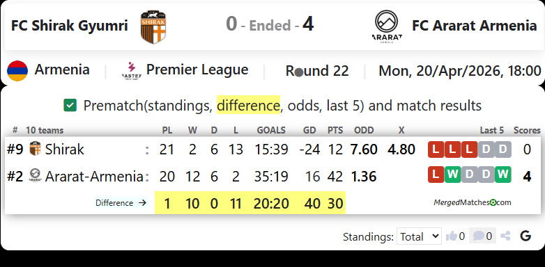FC Shirak Gyumri Vs FC Ararat Armenia screenshot