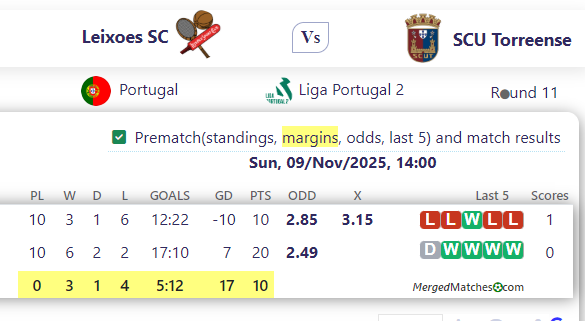 Leixoes SC Vs SCU Torreense screenshot